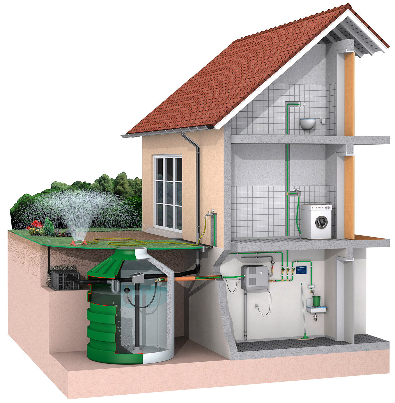 Systeme zur Regenwassernutzung Systeme zur Regenwassernutzung