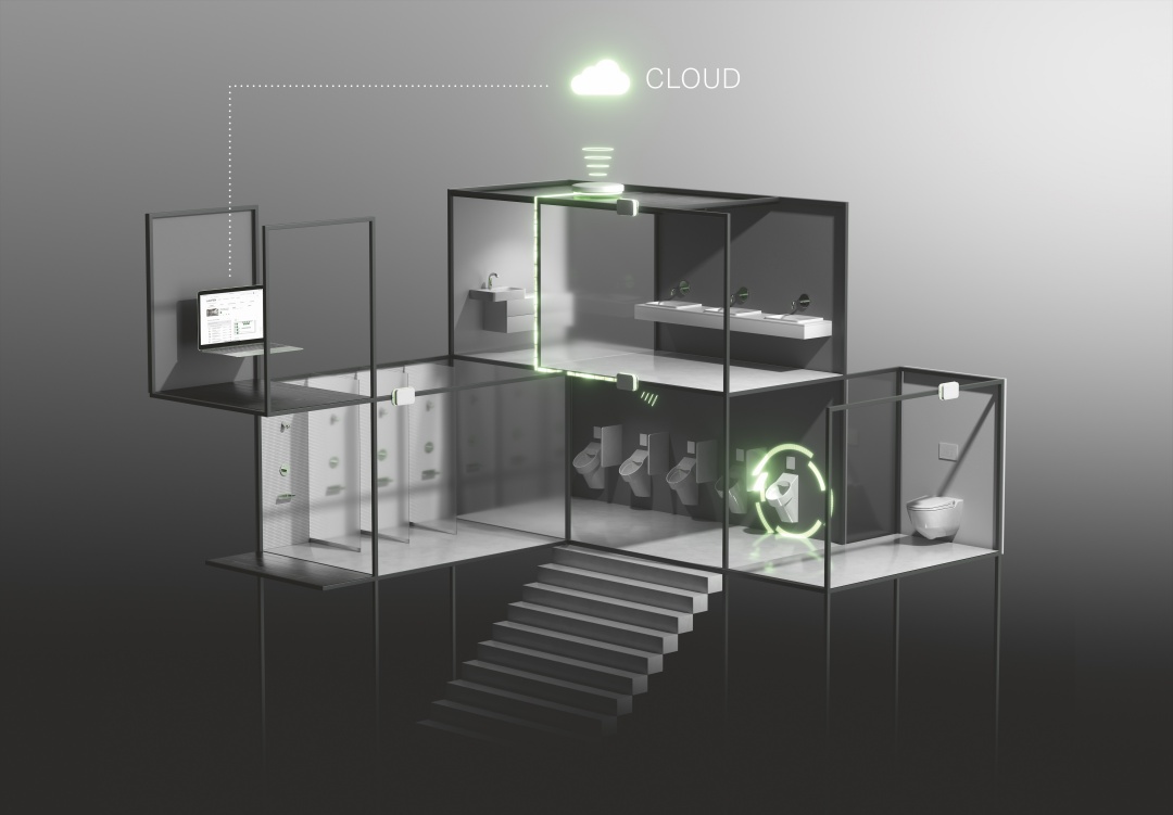 Plattform «Laufen Smart» Plattform «Laufen Smart»